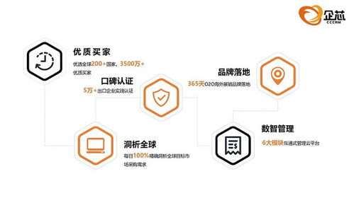 企芯CRM 打造智能营销管理系统，助力外贸企业降本增效，赋能工业控制计算机及系统销售