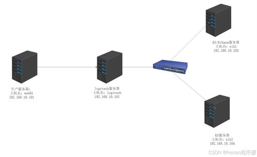 融合ELK企业级日志分析系统与工业控制计算机销售的全方位解决方案