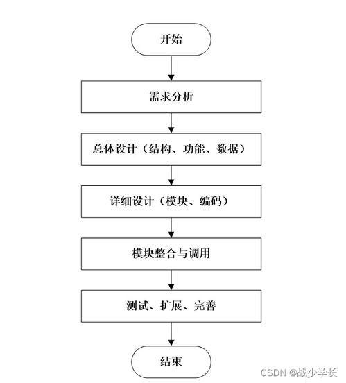基于SpringBoot的企业人事管理系统与工业控制计算机及系统销售集成方案设计与实现